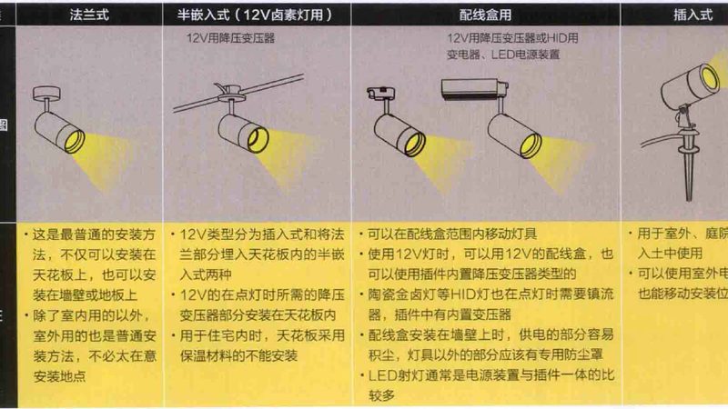 户外照明厂家选择要避开的五个认知陷阱